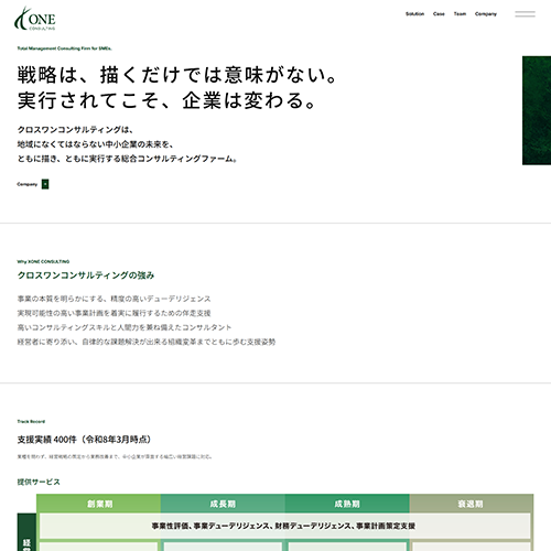 中小企業 総合コンサルティング